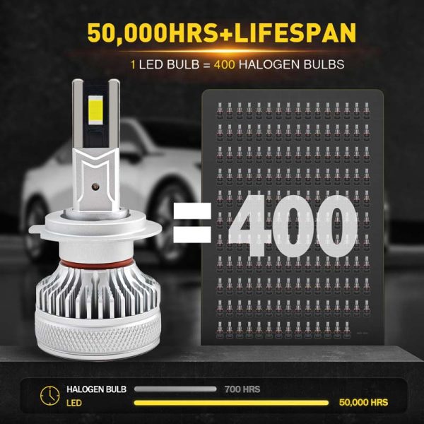 P65 9006 65W 6500LM White LED Headlight Bulbs 2Pcs MAMMOTH® - 图片 6